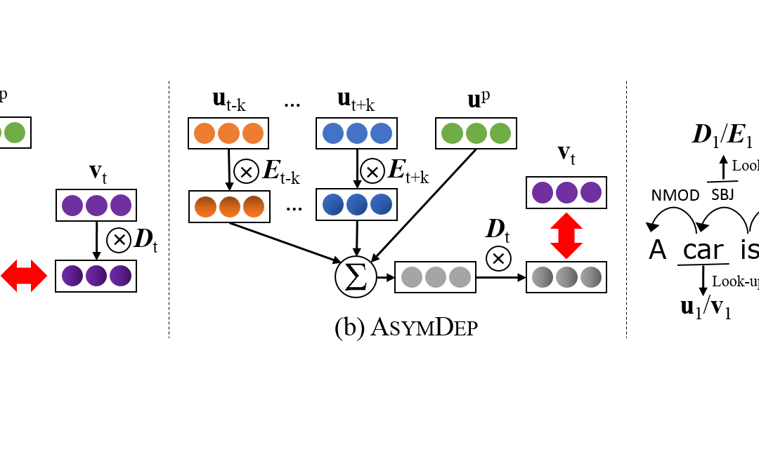 Multiplicative Representation for Unsupervised Semantic Role Induction