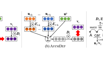 Multiplicative Representation for Unsupervised Semantic Role Induction