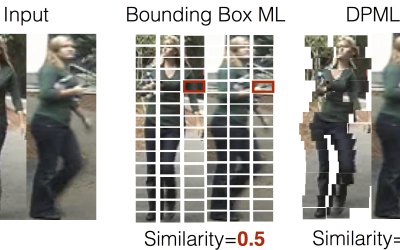 Person Re-identification using Deformable Patch Metric Learning