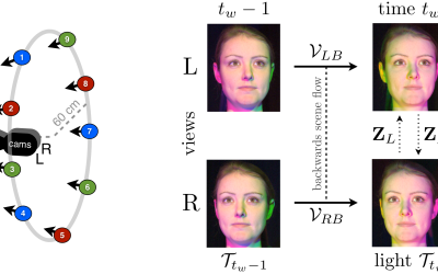 Photogeometric Scene Flow for High-Detail Dynamic 3D Reconstruction