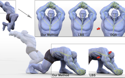 Real-time Skeletal Skinning with Optimized Centers of Rotation