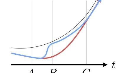 Smooth Imitation Learning for Online Sequence Prediction