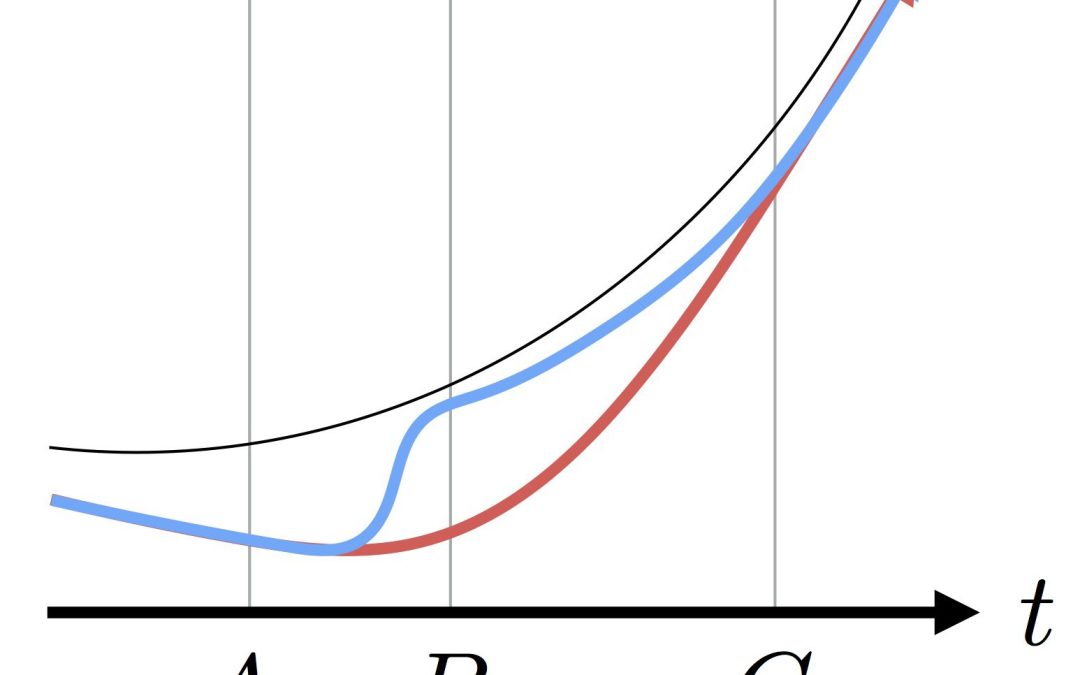 Smooth Imitation Learning