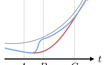 Smooth Imitation Learning