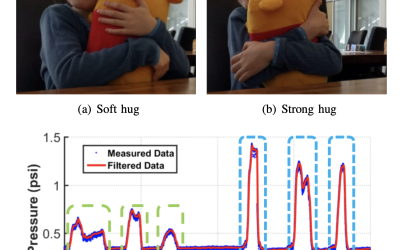 Study of Children’s Hugging for Interactive Robot Design