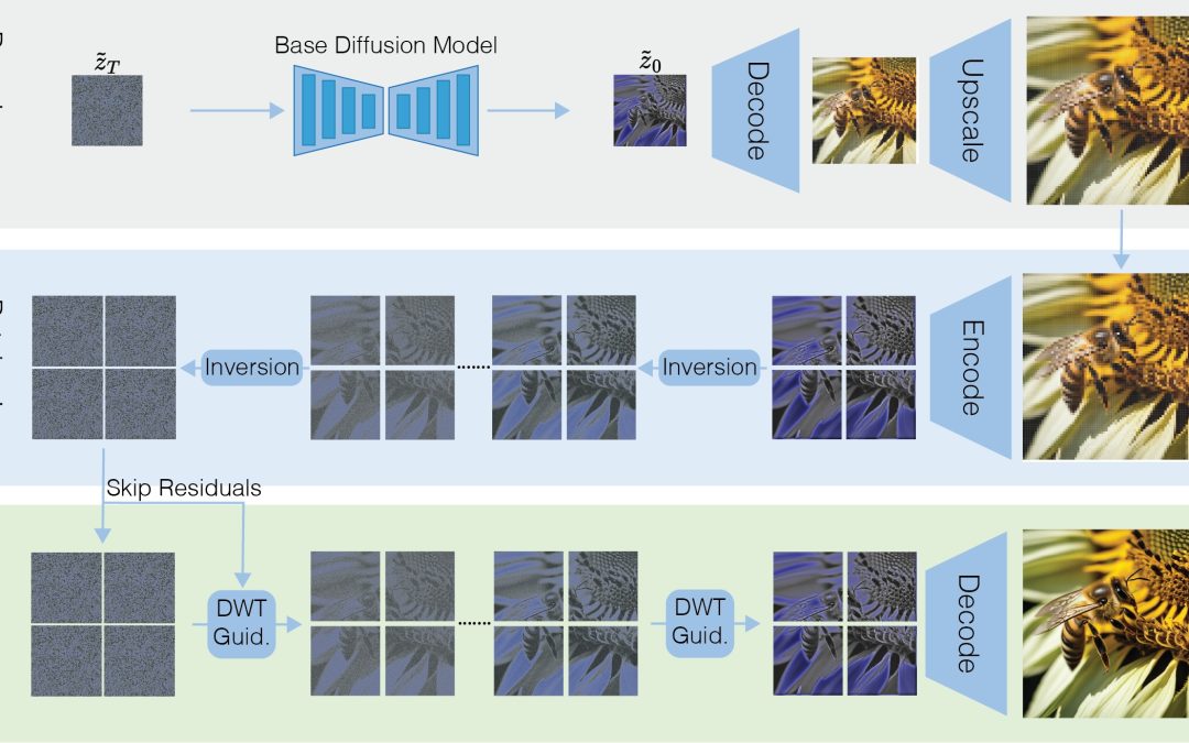 HiWave: Training-Free High-Resolution Image Generation via Wavelet-Based Diffusion Sampling
