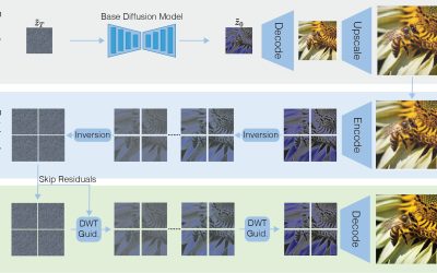 HiWave: Training-Free High-Resolution Image Generation via Wavelet-Based Diffusion Sampling