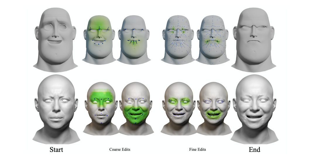 CANRIG: Cross-Attention Neural Face Rigging with Variable Local Control