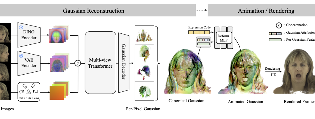 FastGHA: Generalized Few-Shot 3D Gaussian Head Avatars with Real-Time Animation