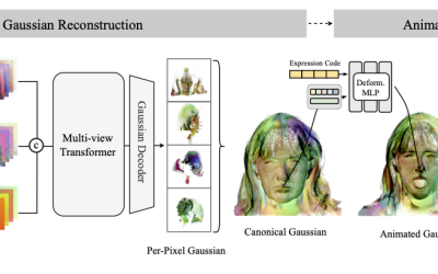 FastGHA: Generalized Few-Shot 3D Gaussian Head Avatars with Real-Time Animation