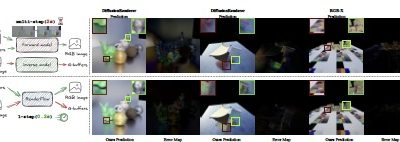 RenderFlow: Single-Step Neural Rendering via Flow Matching