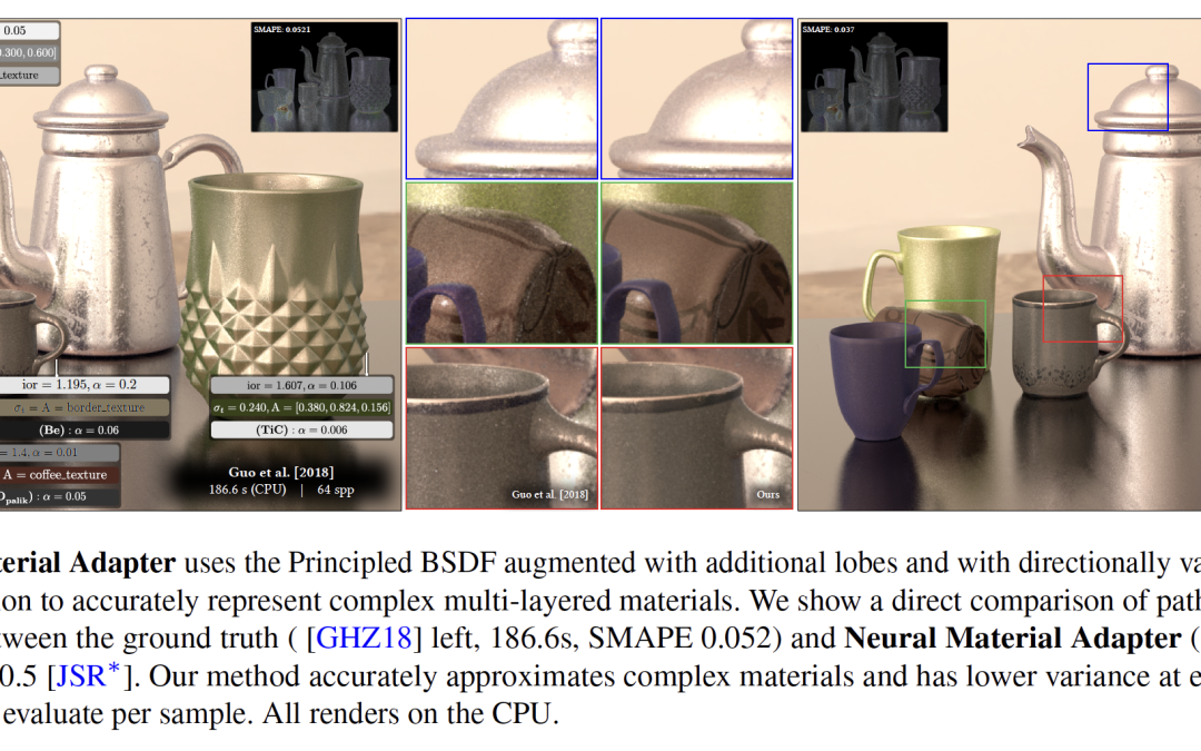 Neural Material Adapter: Transforming Complex Materials into Efficient Analytic BSDFs