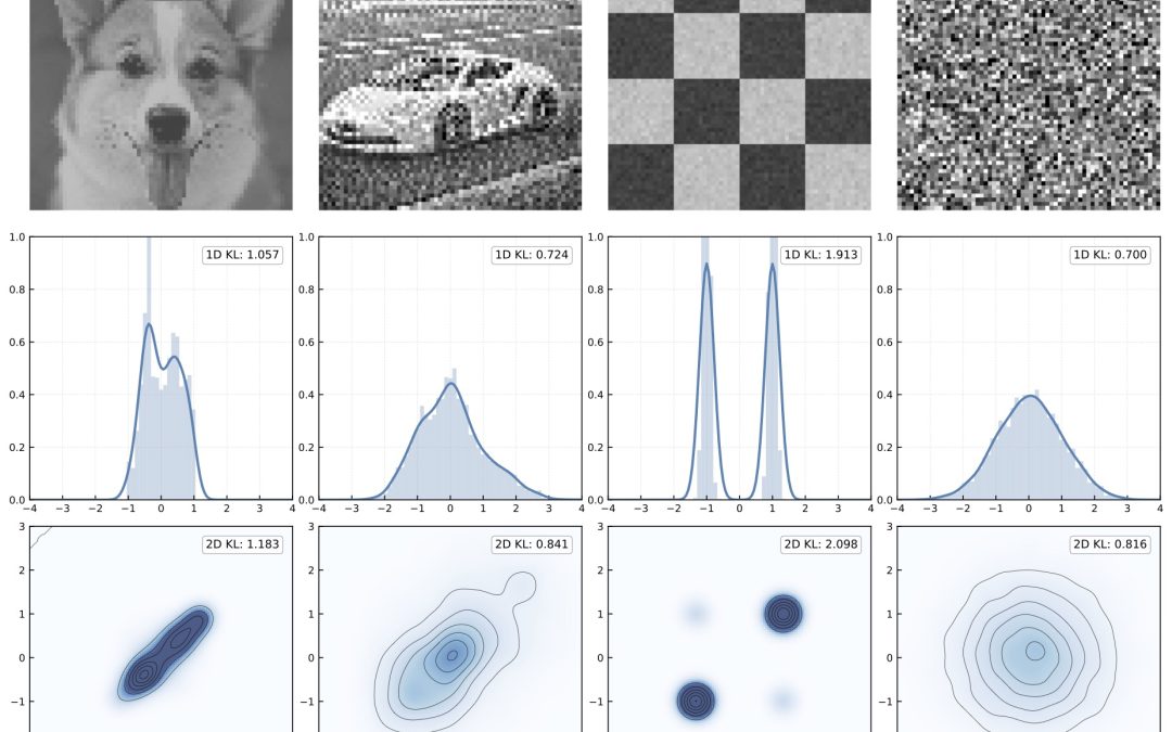 What Is It Like to Be a Noise? An Entropy-based Gaussian Noise Regularization for Diffusion Models