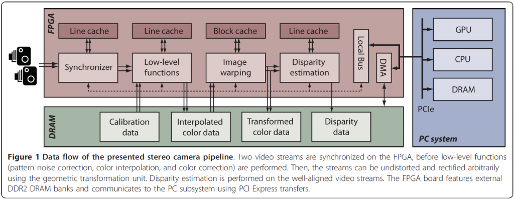 could not start mic pipeline nvidia broadcast