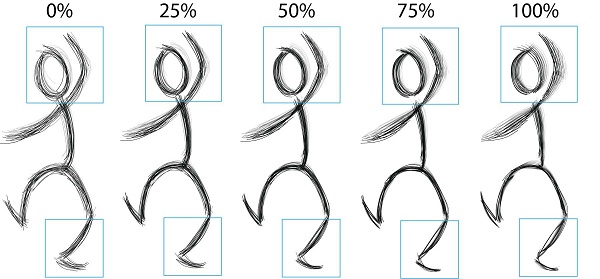 Temporal Noise Control for Sketchy Animation | Disney Research Studios